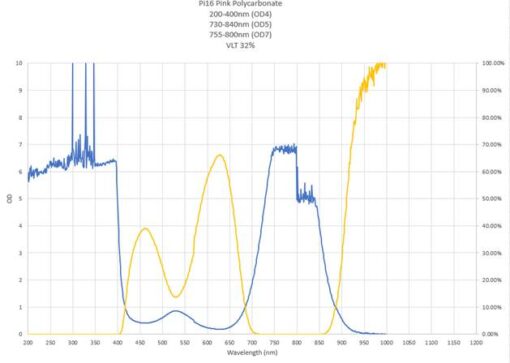 pi16 lens wavelength