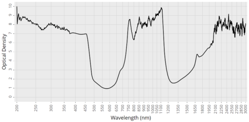 626.Pi23.Pi17 Graph OD