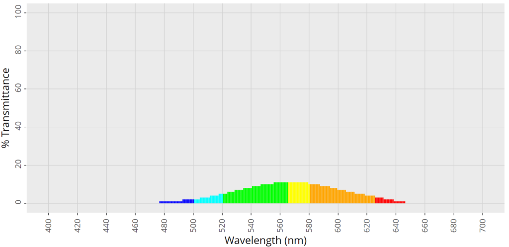 626.Pi23.Pi17 Graph VLT