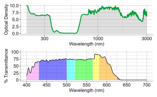 git5 graph plot