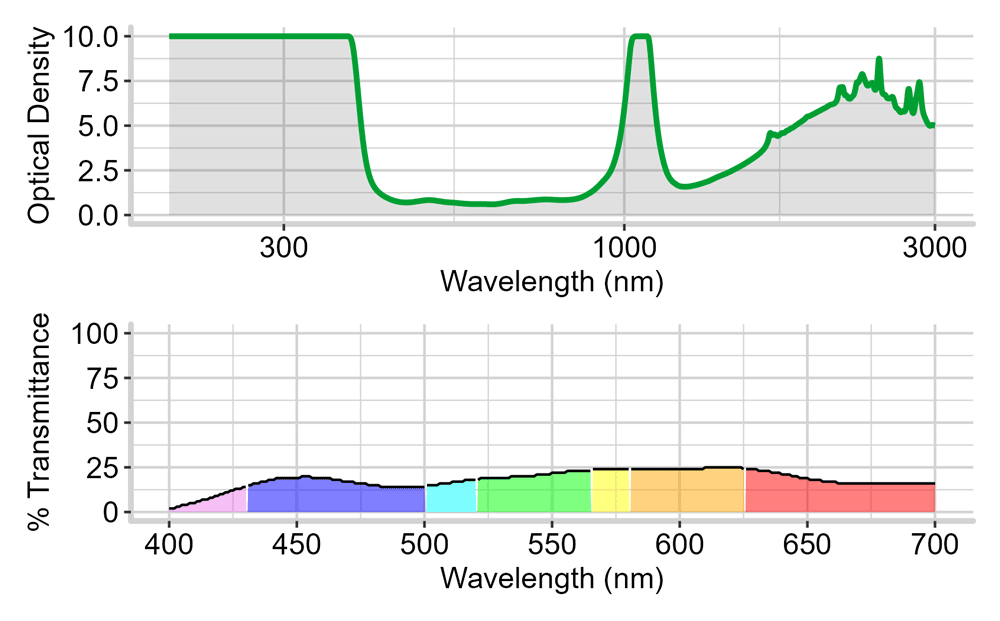 pi23 lens plot graph