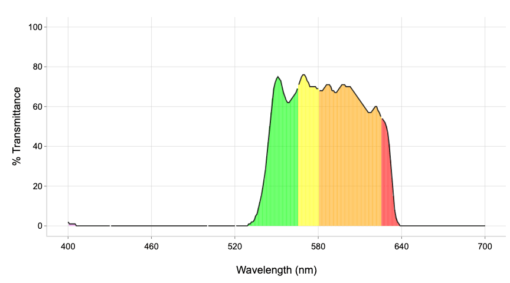 git7 vlt graph plot