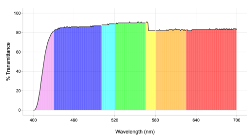 pi10 vlt graph plot