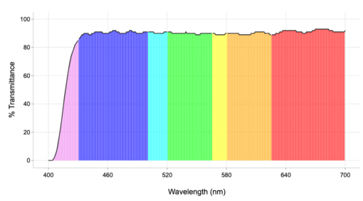 pi11 vlt graph plot