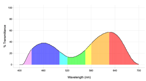 pi16 vlt graph plot