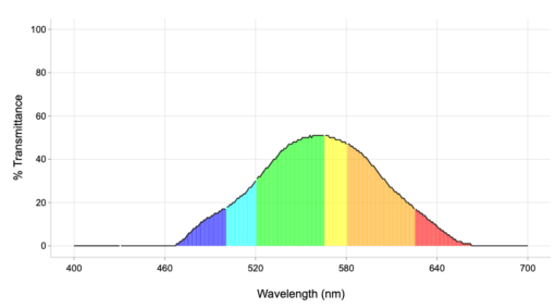 pi17 vlt graph plot