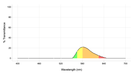 pi18 vlt graph plot