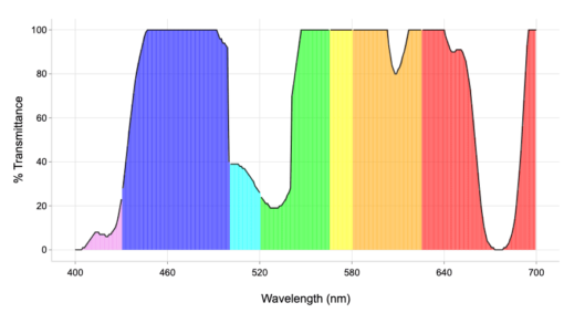 pi19 vlt graph plot