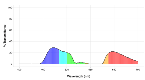 pi22 vlt graph plot