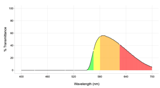 pi3 vlt graph plot