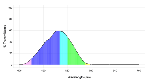 pi30 vlt graph plot