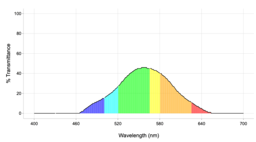 pi4 vlt graph plot