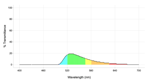 pi5 vlt graph plot