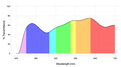 pi8 vlt graph plot